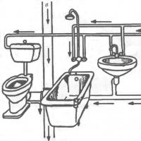Replacing water pipes in an apartment: repair instructions