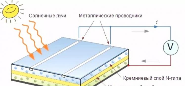 Instructions: DIY solar battery at home DIY solar battery design diagram
